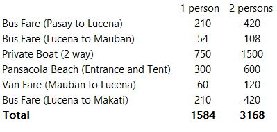 Quezon Expenses